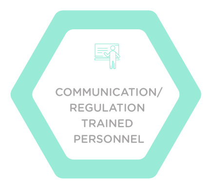 Methodologies Communicatio Regulation