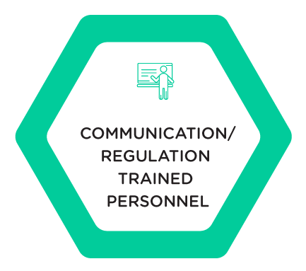 Methodologies Communicatio Regulation